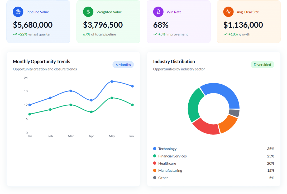 Workplaze Features - Complete Professional Services Management Suite
