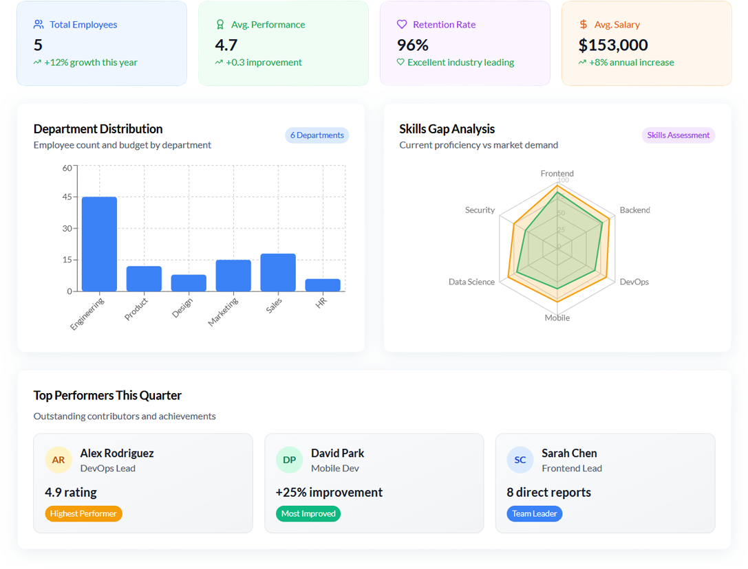 Workplaze Features - Complete Professional Services Management Suite
