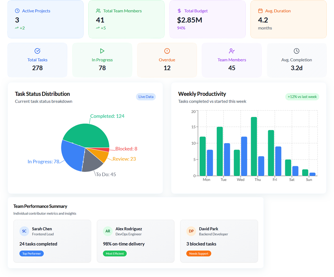 Workplaze - AI-Powered Professional Services Automation for Digital ...