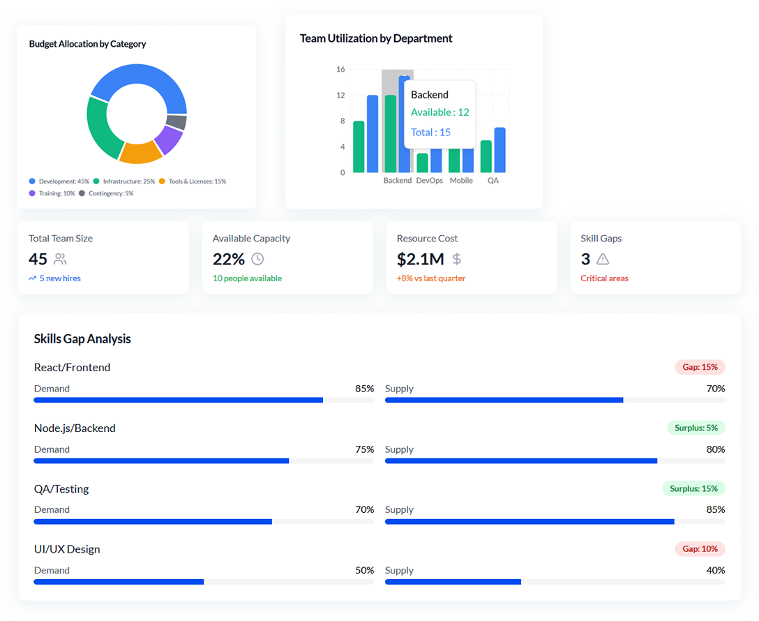 Workplaze Features - Complete Professional Services Management Suite