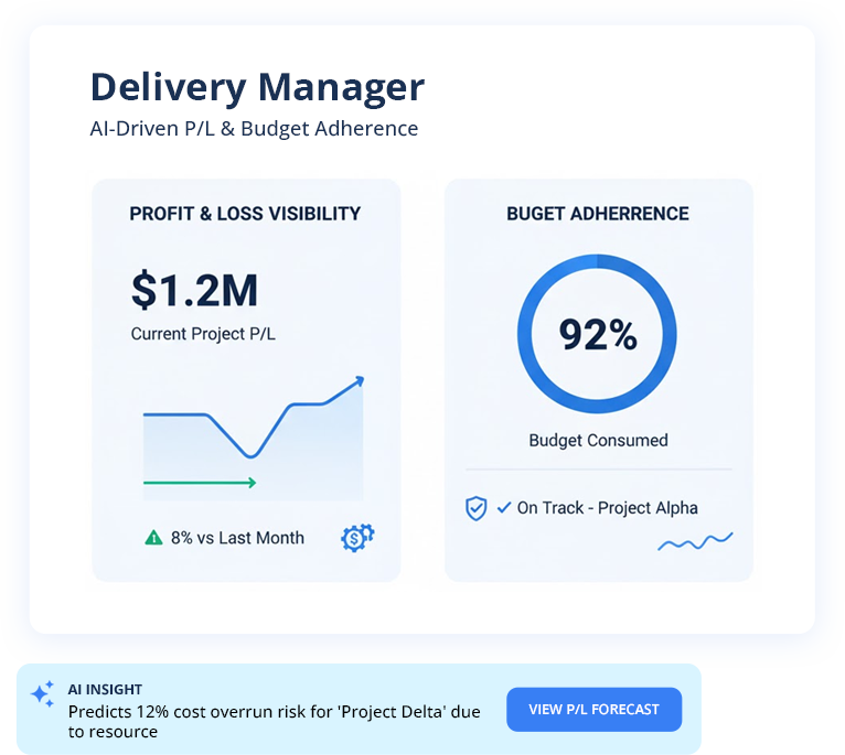Project Excellence for Delivery Managers - Workplaze AI Project Management